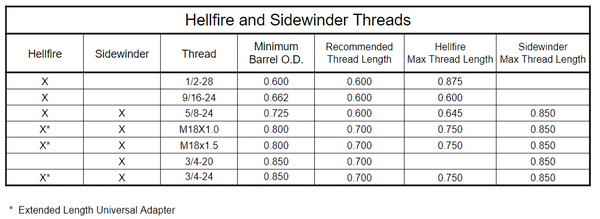 Hellfire Universal Adapter